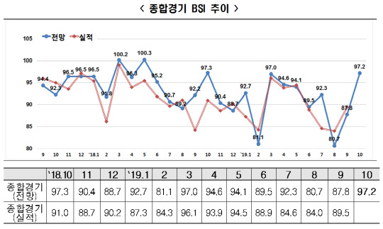 <한국경제연구원 제공>